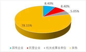数说专业 国际经济与贸易——全球视野下的经贸桥梁